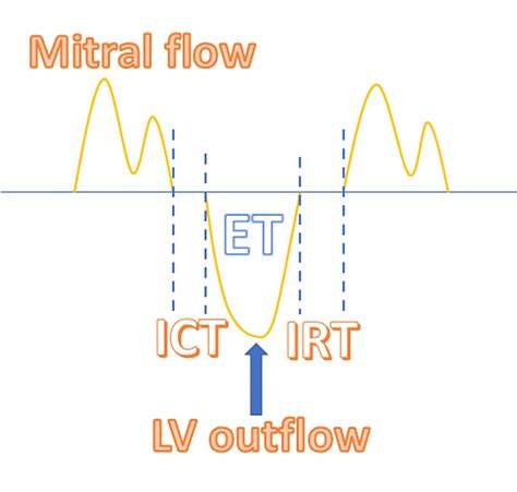 Myocardial Performance Index (Tei Index): A simple tool to 